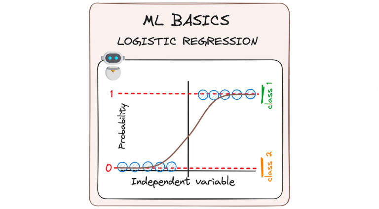 Scomporre la regressione logistica alle sue basi |  di Josep Ferrer |  Gennaio 2024

 | Intelligenza-Artificiale