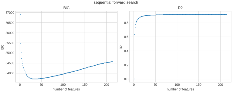 Selezione efficiente delle caratteristiche tramite CMA-ES (Strategia di evoluzione dell’adattamento della matrice di covarianza) |  di Florin Andrei |  Gennaio 2024

 | Intelligenza-Artificiale
