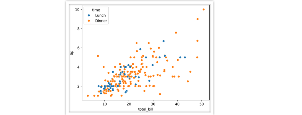Suggerimenti e trucchi per organizzare le visualizzazioni del notebook Jupyter |  di Matthew Andrés Moreno |  Gennaio 2024

 | Intelligenza-Artificiale