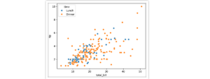 Suggerimenti e trucchi per organizzare le visualizzazioni del notebook Jupyter |  di Matthew Andrés Moreno |  Gennaio 2024

 | Intelligenza-Artificiale