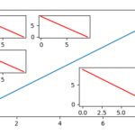 Una guida completa agli assi inseriti in Matplotlib |  di Matthew Andrés Moreno |  Gennaio 2024

 | Intelligenza-Artificiale