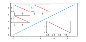 Una guida completa agli assi inseriti in Matplotlib |  di Matthew Andrés Moreno |  Gennaio 2024

 | Intelligenza-Artificiale