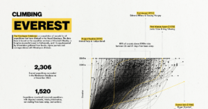 Visualizzazione delle spedizioni sull’Everest.  Una visualizzazione dei dati end-to-end… |  di Karla Hernandez |  Gennaio 2024

 | Intelligenza-Artificiale