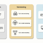 7 suggerimenti per progetti di machine learning a prova di futuro |  di Destin Gong |  Febbraio 2024

 | Intelligenza-Artificiale