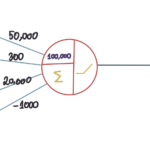 Deep Learning illustrato, parte 1: come funziona una rete neurale?  |  di Shreya Rao |  Gennaio 2024

 | Intelligenza-Artificiale