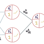 Deep Learning illustrato, parte 2: come apprende una rete neurale?  |  di Shreya Rao |  Febbraio 2024

 | Intelligenza-Artificiale