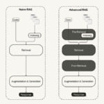 Generazione avanzata di recupero avanzato: dalla teoria all’implementazione di LlamaIndex |  di Leonie Monigatti |  Febbraio 2024

 | Intelligenza-Artificiale