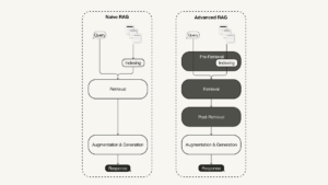 Generazione avanzata di recupero avanzato: dalla teoria all’implementazione di LlamaIndex |  di Leonie Monigatti |  Febbraio 2024

 | Intelligenza-Artificiale