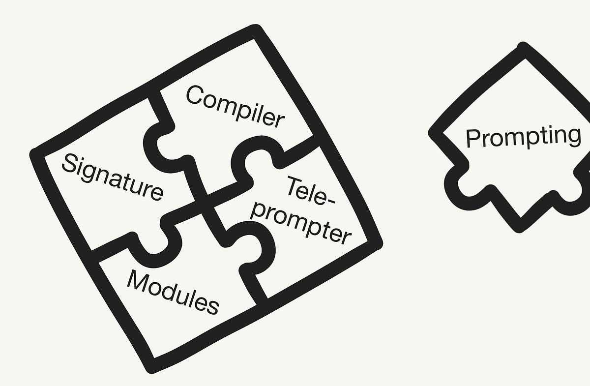 Introduzione a DSPy: addio prompt, ciao programmazione!  |  di Leonie Monigatti |  Febbraio 2024

 | Intelligenza-Artificiale