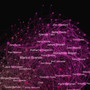 Mappare le connessioni dei vincitori dell’Oscar |  di Milan Janosov |  Febbraio 2024

 | Intelligenza-Artificiale