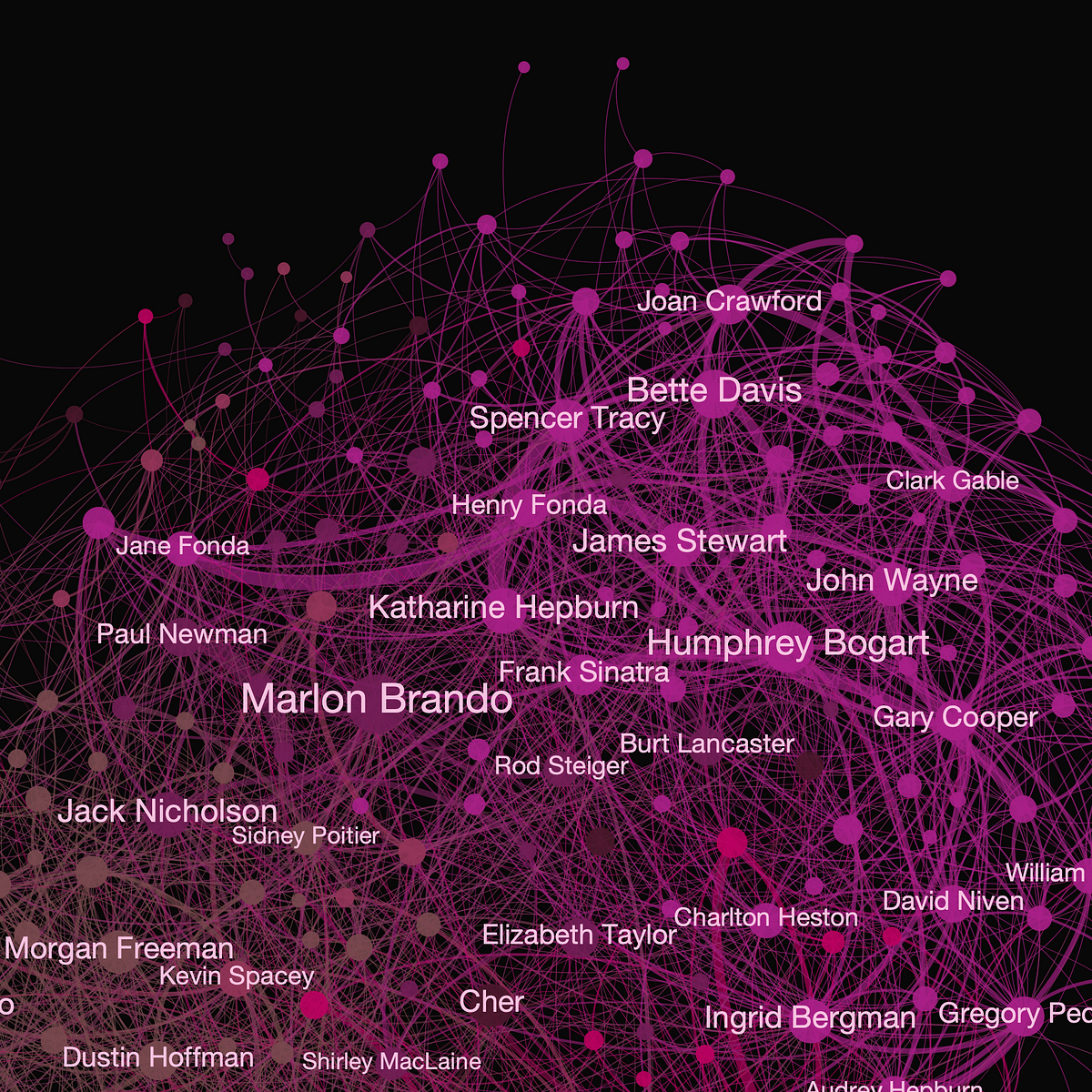 Mappare le connessioni dei vincitori dell’Oscar |  di Milan Janosov |  Febbraio 2024

 | Intelligenza-Artificiale