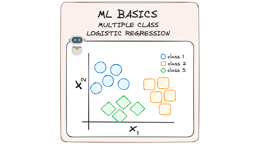 Oltre la classificazione binaria: analizzare le basi della regressione logistica multipla |  di Josep Ferrer |  Febbraio 2024

 | Intelligenza-Artificiale