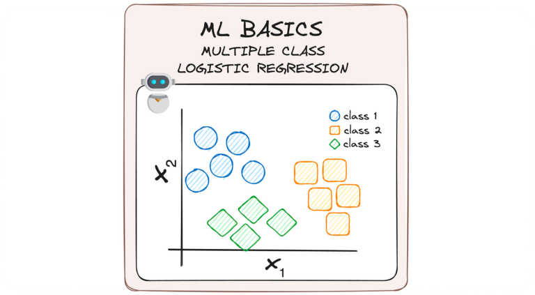 Oltre la classificazione binaria: analizzare le basi della regressione logistica multipla |  di Josep Ferrer |  Febbraio 2024

 | Intelligenza-Artificiale