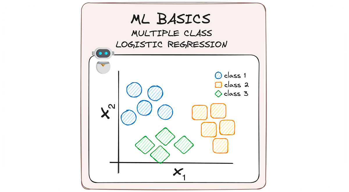 Oltre la classificazione binaria: analizzare le basi della regressione logistica multipla |  di Josep Ferrer |  Febbraio 2024

 | Intelligenza-Artificiale