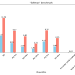 Quanto è veloce MLX?  Un benchmark completo su 8 chip Apple Silicon e 4 GPU CUDA |  di Tristan Bilot |  Febbraio 2024

 | Intelligenza-Artificiale