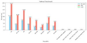 Quanto è veloce MLX?  Un benchmark completo su 8 chip Apple Silicon e 4 GPU CUDA |  di Tristan Bilot |  Febbraio 2024

 | Intelligenza-Artificiale