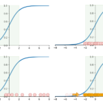 Visualizzare cos’è la normalizzazione batch e i suoi vantaggi |  di Peng Qian |  Febbraio 2024

 | Intelligenza-Artificiale