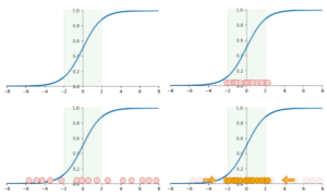 Visualizzare cos’è la normalizzazione batch e i suoi vantaggi |  di Peng Qian |  Febbraio 2024

 | Intelligenza-Artificiale