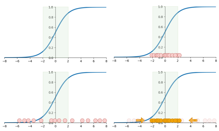 Visualizzare cos’è la normalizzazione batch e i suoi vantaggi |  di Peng Qian |  Febbraio 2024

 | Intelligenza-Artificiale