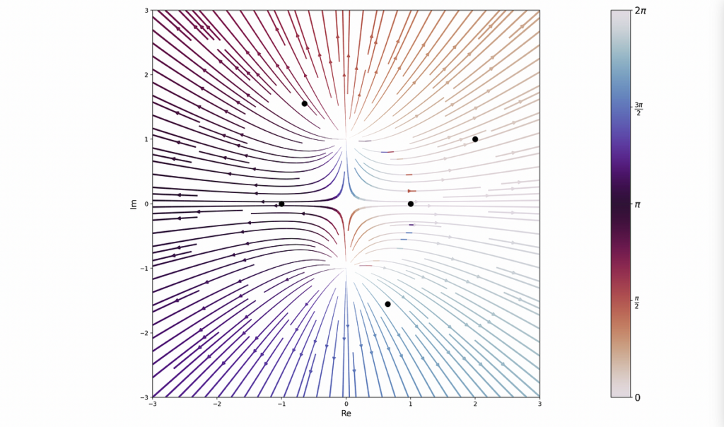 Visualizzazione di funzioni a valori complessi in Python e Mathematica | di Dani Lisle | Febbraio 2024
| Intelligenza-Artificiale Visualizzazione di funzioni a valori complessi in Python e Mathematica | di Dani Lisle | Febbraio 2024
| Intelligenza-Artificiale
