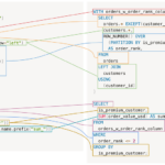 Anatomia di una query sulle polari: un confronto tra la sintassi di polari e SQL |  di Ben Feifke |  Marzo 2024

 | Intelligenza-Artificiale