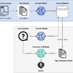 Come creare un chatbot LLM locale open source con RAG

 | Intelligenza-Artificiale