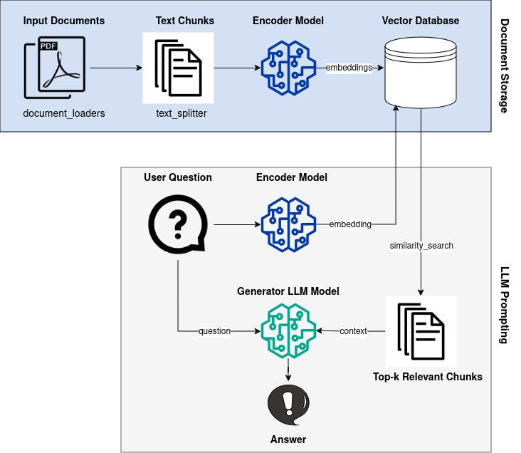 Come creare un chatbot LLM locale open source con RAG

 | Intelligenza-Artificiale