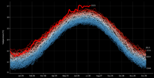 Come sovrapporre le linee di una tendenza anno per anno in Tableau |  di Angelica Lo Duca |  Marzo 2024

 | Intelligenza-Artificiale