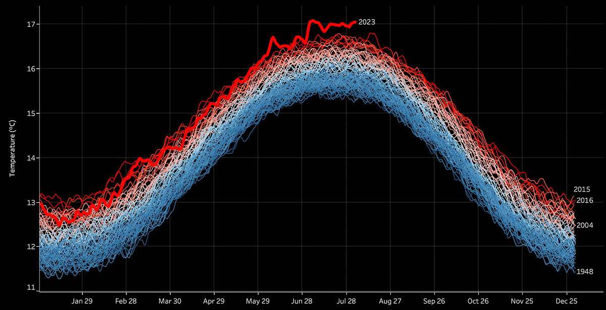 Come sovrapporre le linee di una tendenza anno per anno in Tableau |  di Angelica Lo Duca |  Marzo 2024

 | Intelligenza-Artificiale