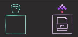 Configurazione di flussi di lavoro di addestramento automatizzato dei modelli con AWS S3 |  di Khuyen Tran |  Marzo 2024

 | Intelligenza-Artificiale