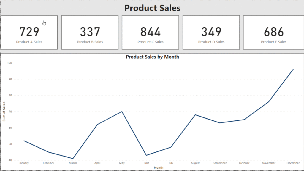 Creazione di dashboard interattivi di Power BI che coinvolgono il pubblico |  di Nidhi Srinath |  Marzo 2024

 | Intelligenza-Artificiale
