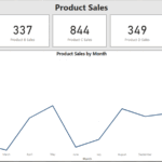 Creazione di dashboard interattivi di Power BI che coinvolgono il pubblico |  di Nidhi Srinath |  Marzo 2024

 | Intelligenza-Artificiale