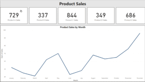 Creazione di dashboard interattivi di Power BI che coinvolgono il pubblico |  di Nidhi Srinath |  Marzo 2024

 | Intelligenza-Artificiale