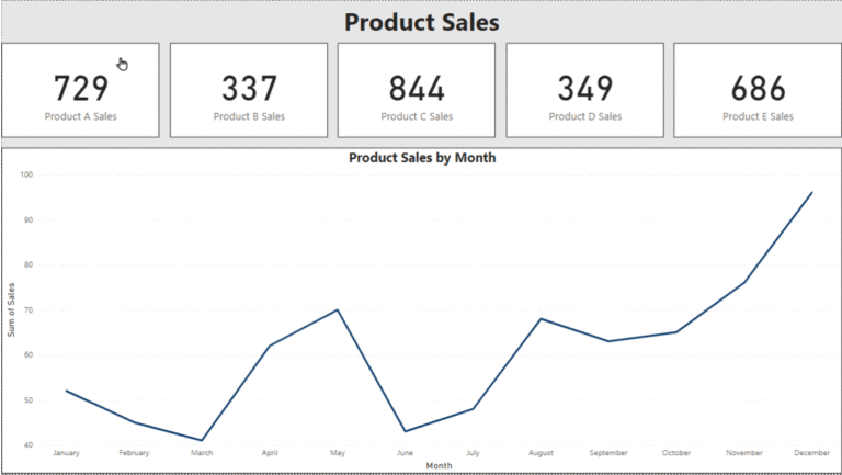 Creazione di dashboard interattivi di Power BI che coinvolgono il pubblico |  di Nidhi Srinath |  Marzo 2024

 | Intelligenza-Artificiale