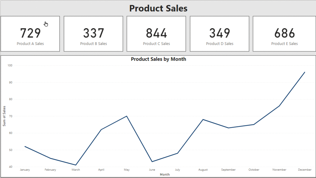 Creazione di dashboard interattivi di Power BI che coinvolgono il pubblico |  di Nidhi Srinath |  Marzo 2024

 | Intelligenza-Artificiale