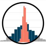 Errori standard clusterizzati nei test AB |  di Matteo Courthoud |  Marzo 2024

 | Intelligenza-Artificiale