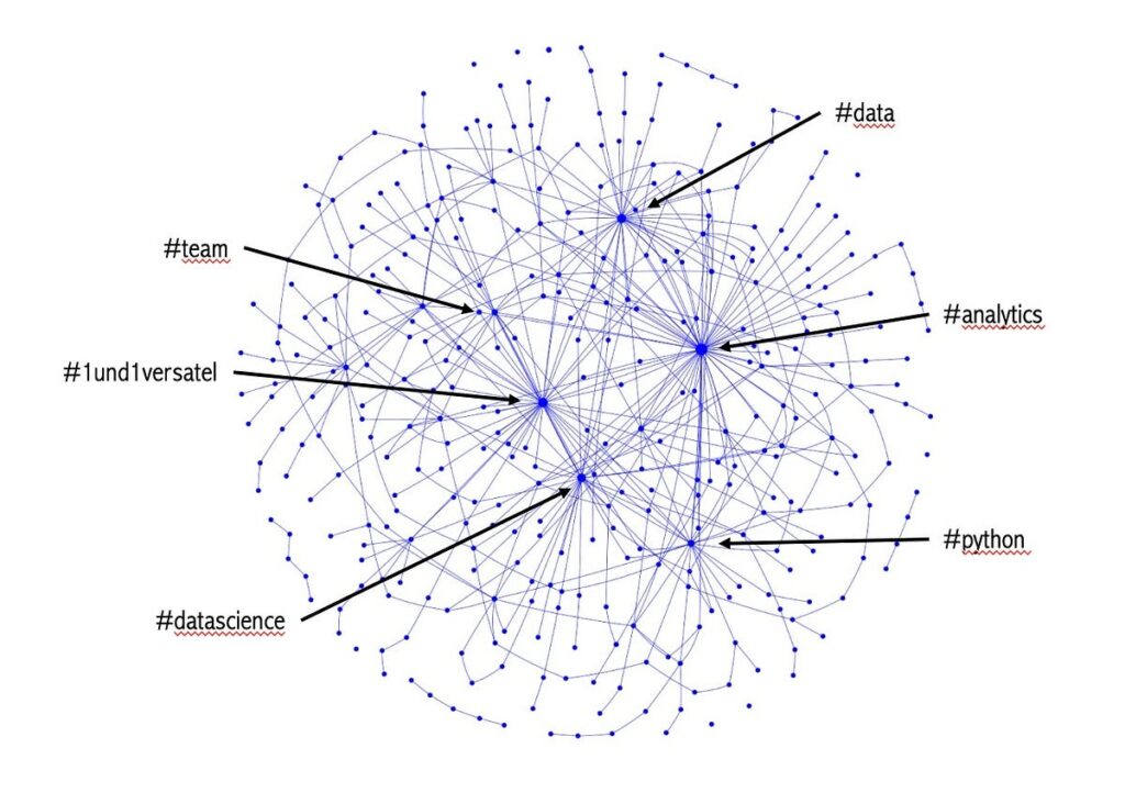 Esplorando il mio viaggio su LinkedIn attraverso l'analisi dei dati | di Stephan Hausberg | Marzo 2024
| Intelligenza-Artificiale Esplorando il mio viaggio su LinkedIn attraverso l'analisi dei dati | di Stephan Hausberg | Marzo 2024
| Intelligenza-Artificiale