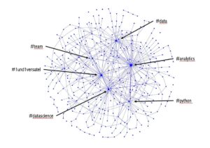 Esplorando il mio viaggio su LinkedIn attraverso l'analisi dei dati |  di Stephan Hausberg |  Marzo 2024

 | Intelligenza-Artificiale