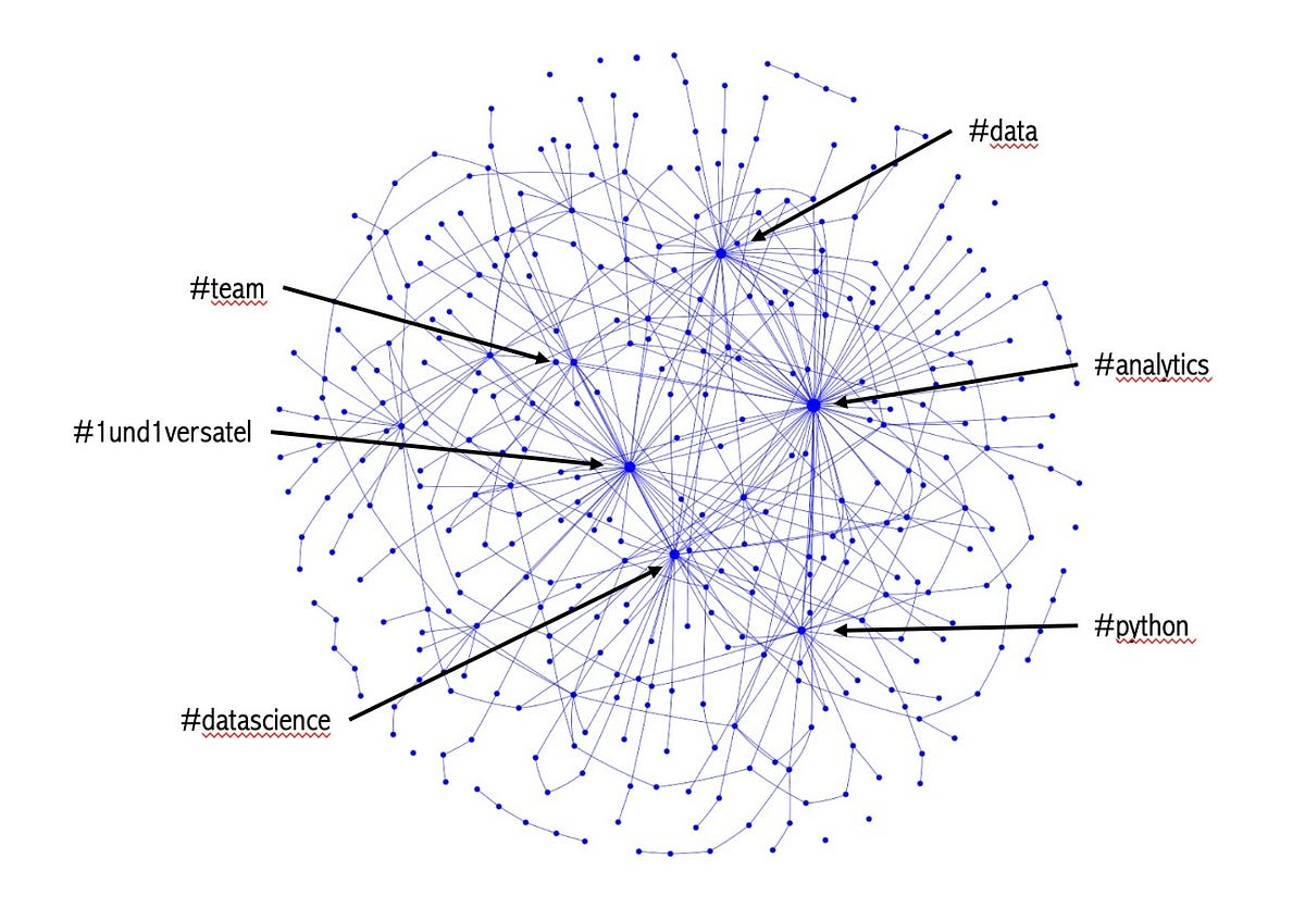 Esplorando il mio viaggio su LinkedIn attraverso l'analisi dei dati |  di Stephan Hausberg |  Marzo 2024

 | Intelligenza-Artificiale