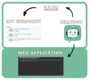 Integrazione di un'API esterna con un'applicazione Chatbot utilizzando LangChain e Chainlit |  di Tahreem Rasul |  Febbraio 2024

 | Intelligenza-Artificiale