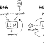 Introduzione agli agenti LLM con Langchain: quando RAG non basta |  di Alex Honchar |  Marzo 2024

 | Intelligenza-Artificiale