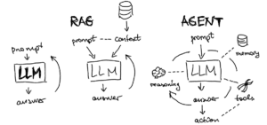 Introduzione agli agenti LLM con Langchain: quando RAG non basta |  di Alex Honchar |  Marzo 2024

 | Intelligenza-Artificiale