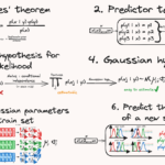 L'ingenuo Bayes ha spiegato chiaramente con la matematica e scikit-learn |  di Yoann Mocquin |  Marzo 2024

 | Intelligenza-Artificiale