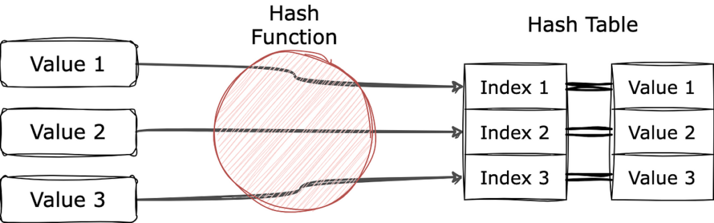 Molti articoli ti raccontano i trucchi di Python, ma pochi ti dicono perché | di Christopher Tao | Marzo 2024
| Intelligenza-Artificiale Molti articoli ti raccontano i trucchi di Python, ma pochi ti dicono perché | di Christopher Tao | Marzo 2024
| Intelligenza-Artificiale