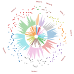 Non riesco a credere quanto sia facile tracciare una tale visualizzazione di dati in Python |  di Christopher Tao |  Marzo 2024

 | Intelligenza-Artificiale