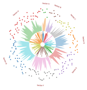 Non riesco a credere quanto sia facile tracciare una tale visualizzazione di dati in Python |  di Christopher Tao |  Marzo 2024

 | Intelligenza-Artificiale