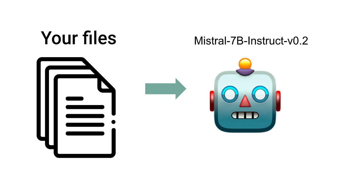 Ottimizzare un modello Instruct su dati di testo non elaborati |  di Jon Flynn |  Marzo 2024

 | Intelligenza-Artificiale