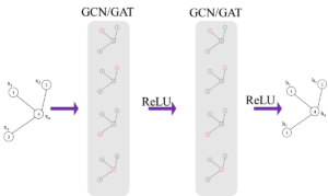 Struttura e relazioni: reti neurali grafiche e implementazione di Pytorch |  di Najib Sharifi |  Marzo 2024

 | Intelligenza-Artificiale