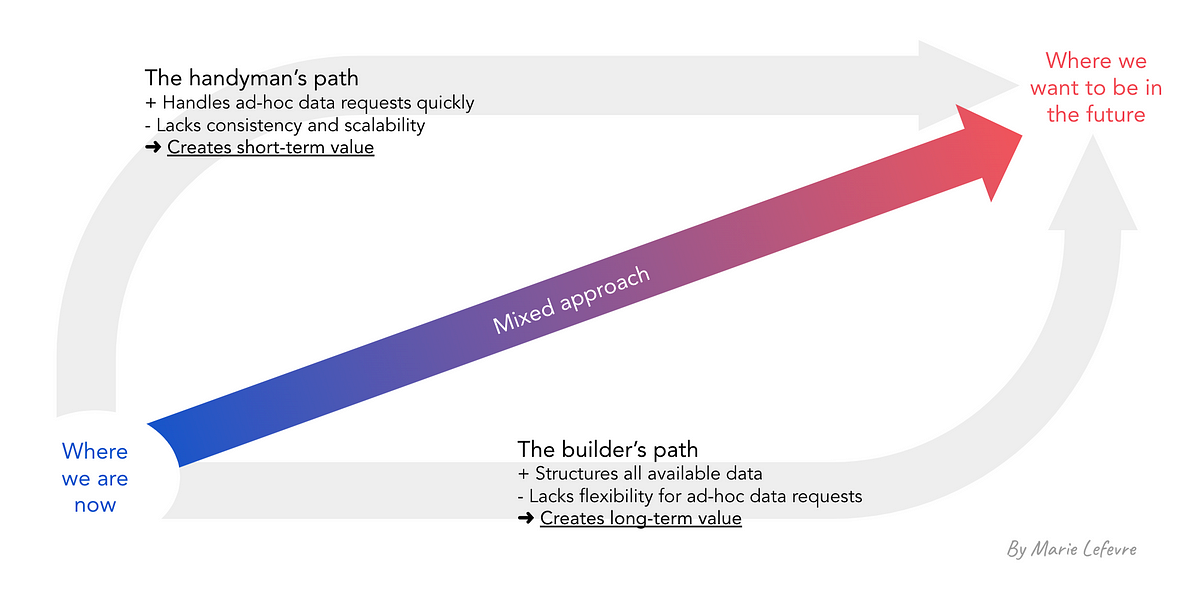 Una guida per creare un reparto dati da zero | di Marie Lefèvre | Marzo 2024
| Intelligenza-Artificiale Una guida per creare un reparto dati da zero | di Marie Lefèvre | Marzo 2024
| Intelligenza-Artificiale