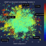 Visualizza i tuoi dati RAG: valuta il tuo sistema di generazione aumentata con recupero con Ragas |  di Markus Stoll |  Marzo 2024

 | Intelligenza-Artificiale